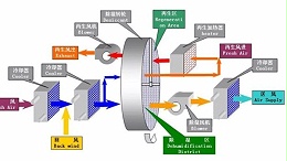 迄今为止最全的转轮除湿机选型流程（一）：选型的前期准备